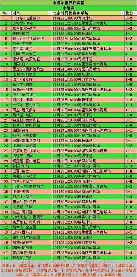 世界杯实时比分规则 世界杯实时比分规则