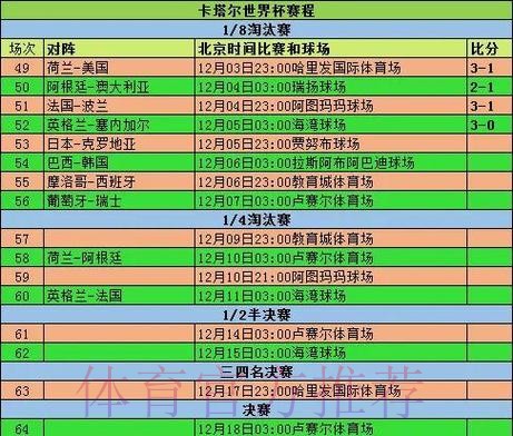 世界杯实时比分规则 世界杯实时比分规则