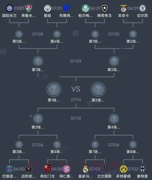 世界杯阵容分析哪里看 世界杯阵容分析哪里看