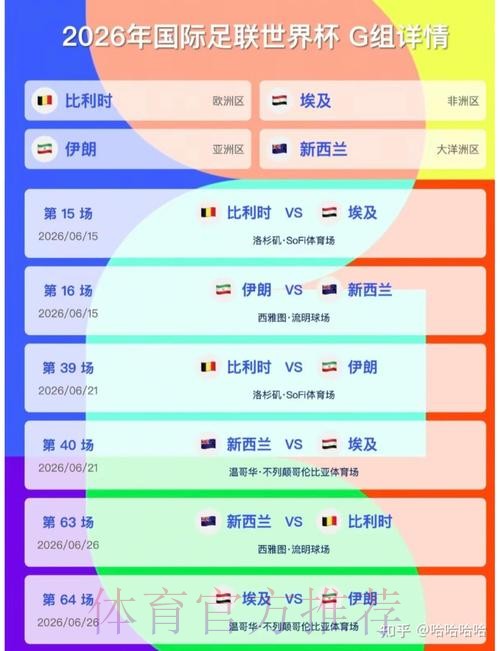 2026美加墨世界杯积分规则完整版 2026美加墨世界杯积分规则完整版