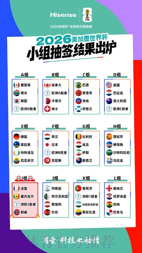 2026美加墨世界杯热门球队怎么查 2026美加墨世界杯热门球队怎么查