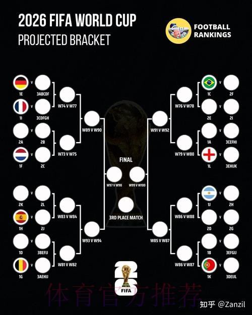 2026世界杯排名技巧 2026世界杯排名技巧