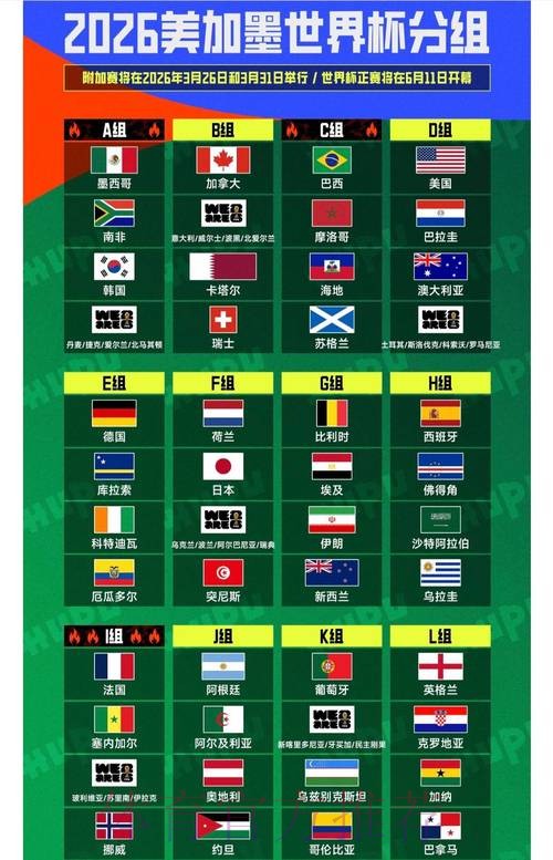 2026世界杯排名技巧 2026世界杯排名技巧