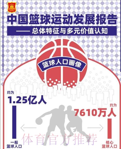 多方面提升篮球运动水平 新周期中国篮协发展有计划 多方面提升篮球运动水平 新周期中国篮协发展有计划