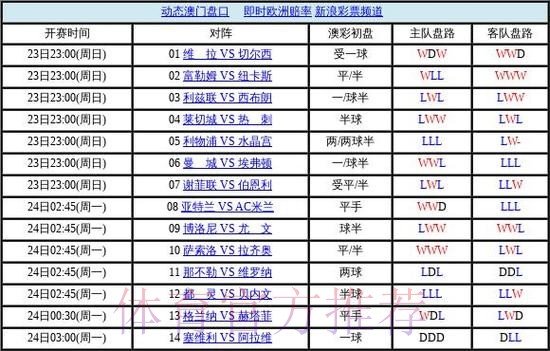 世界杯盘口技巧入口地址